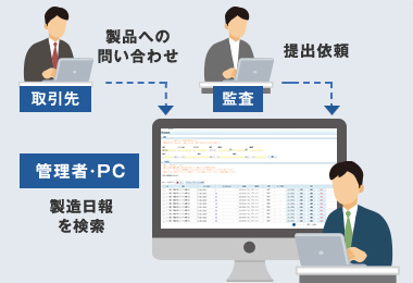 必要なデータをすぐに検索